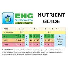 Nutrient Feeding Charts Grow Guru