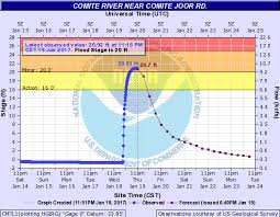 We did not find results for: Flood Warning Comite Southeast Louisiana Storm Spotters Facebook