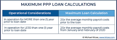 This is the date you received the loan funds. An Advisor S Guide To The Paycheck Protection Program