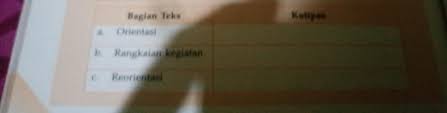 Artikel ini menjelaskan tentang kaidah kebahasaan yang terdapat pada teks di artikel sebelumnya, kamu sudah belajar tentang struktur dan contoh teks tanggapan. Kata Adjektiva Yang Terdapat Dalam Kutipan Teks Biografi Di Atas Adalah Kataku