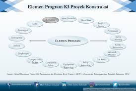 Image result for FOTO ALUR PENGELOLAAN PROYEK