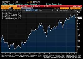 Charts That Dont Make Real Estate Trends Into A Stock