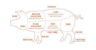 How Much Meat You Can Expect From A Whole Pig