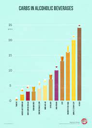 / the grams to calories calculator is a simple tool that allows you to convert the amount of macronutrients (expressed in grams) into calories. The Reality About Sugar And Carbs In Wine Wine Folly