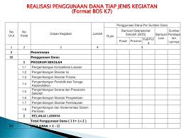 Baiklah karena masa asistensi bos reguler dan silpa bos ta 2021 sudah selesai dilaksanakan, melalui postingan ini saya mecoba untuk berbagi informasi mengenai kode rekening mana saja yang sesuai diantara standar 1 sampai dengan standar 8 agar tidak terlalu banyak kesalahan penempatan kode rekeningnya yang berimbas pada revisi rkas. Contoh Laporan Bos Smp Lengkap