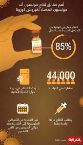 الحماق النطاقي لقاح جدري الماء. Ù„Ù‚Ø§Ø­ Ø¬ÙˆÙ†Ø³ÙˆÙ† Ø¢Ù†Ø¯ Ø¬ÙˆÙ†Ø³ÙˆÙ† Ø¶Ø¯ ÙƒÙˆØ±ÙˆÙ†Ø§ ÙƒÙŠÙ ÙŠØ®ØªÙ„Ù Ø¹Ù† Ù„Ù‚Ø§Ø­ÙŠ ÙØ§ÙŠØ²Ø± Ùˆ Ù…ÙˆØ¯Ø±Ù†Ø§ Cnn Arabic