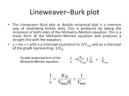 Molecules | Free Full-Text | Advantages Of An Electrochemical Method  Compared To The Spectrophotometric Kinetic Study Of Peroxidase Inhibition  By Boroxine Derivative