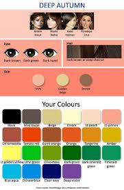 Warm Palettes In Color Palettes Forum Deep Autumn Autumn Skin Deep Autumn Color Palette
