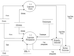 Maybe you would like to learn more about one of these? Http Eprints Dinus Ac Id 8827 1 Jurnal 13612 Pdf