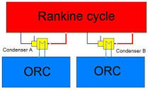 Sustainability | Free Full-Text | Thermodynamic Analysis of ORC ...