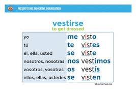 Spanish Present Tense Conjugation 10 Charts