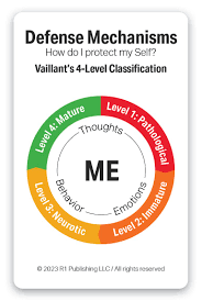 Image result for Primitive Defenses