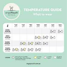 Sleep Blog What To Wear How To Dress Your Baby For Sleep Ergopouch Baby Sleep Clothes Baby Temperature Baby Sleep Wear