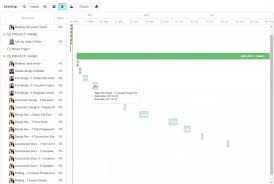 Best Practices For Managing Multiple Projects Architecture