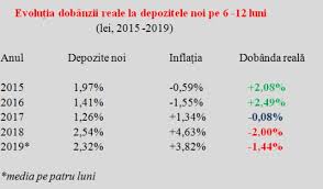 Creditele Unora Se Iau Pe Spinarea Altora Cum Iti Depui Banii La Banca Si Pierzi Mobile