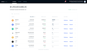 Once you've selected your coin, you'll be provided with a chart analysis of the coin and a current buy/sell ratio of the coin. Coinbase Custody