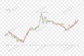 Plot option charts with the underlying stock to see the relationship between the two. Stock Market Chart Png Image Picture Free Download 401772988 Lovepik Com