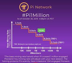 Greenback and rise as its usage grows. What Is Pi Network Currency And Its Value Complete Guide