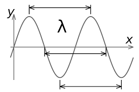 Check spelling or type a new query. 15 Contoh Soal Getaran Dan Gelombang Kelas 8 Materi Kimia