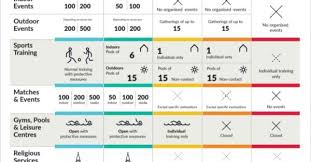 This as he moved the country to alert level three on 15 june 2021 amid. Level 3 Covid 19 Restrictions Now In Place Radiokerry Ie