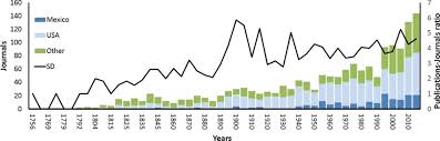 67% des scientifiques prévoient qu'revista de chimie journal impact 2020 se situera autour de 1.5 ~ 2.0. References On Mexican Mammals Origin And Impact
