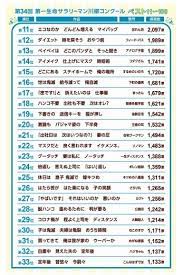 第34回『第一生命サラリーマン川柳』大賞決定 「会社へは 来るなと上司 行けと妻」【ベスト10発表】 この記事にあるおすすめのリンクから何か. Uwxc Xuguxbw7m