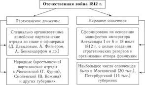 Otechestvennaya Vojna 1812 G Istoriya Rossii