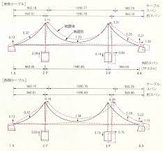 Include (or exclude) self posts. åœ°éœ‡ã§1mä¼¸ã³ãŸ æ˜ŽçŸ³æµ·å³¡å¤§æ©‹ æ—¥çµŒã‚¯ãƒ­ã‚¹ãƒ†ãƒƒã‚¯ Xtech
