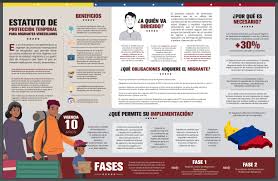 Es un mecanismo jurídico de protección temporal dirigido a la población migrante venezolana, una figura complementaria al régimen de protección internacional de refugiados. Ypk7torrp7anlm
