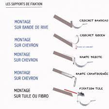 Fixation Fibro Acier Galva Brut Brico Toiture