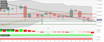 Bitcoin Price Forecast The Freefall Continues As Btc Usd Bears Refuse To Relent For The Fifth Straight Day Bitcoin Price Best Crypto Bitcoin