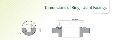 A Note On Orifice Flanges Per Asme Ansi B16 36 Texas Flange