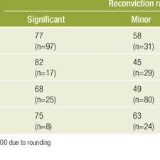An unsuspended sentence of eight years 'imprisonment was called for. Pdf Suspended Sentences In Tasmania Key Research Findings