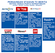 Di tahun 2020, sctv dinobatkan sebagai stasiun tv dengan program ramadan terbaik dan berhasil meraih 6. Ketika Berita Jadi Komoditas Persaingan Plbkrinaliando