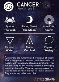 The best matches and most compatible signs with cancer are pisces, taurus, scorpio, and capricorn. Astrograph Cancer In Astrology