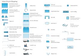 Value Stream Mapping Solution Conceptdraw Com Vectors For