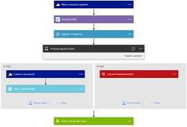 Microsoft azure logic apps vs. Azure Logic Apps Reaches General Availability