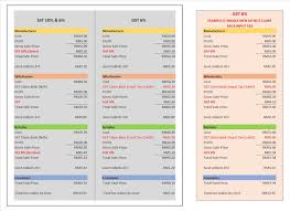 Malaysia will bring in a sales and services tax (sst) in september 2018 to replace the unpopular goods and services tax (gst). Comparing Sst Vs Gst What S The Difference Comparehero