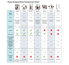 Body Solid Power Racks Comparison Chart Body Solid Power
