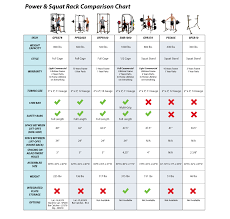 body solid power racks comparison chart power rack body