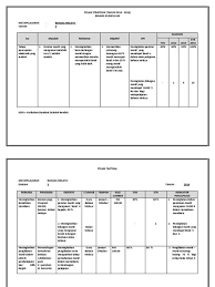 Bagaimana bahasa inggeris mampu dijadikan bahasa dunia? Pelan Strategik Persatuan Bahasa Melayu Pelan Strategik2016 18 Persatuan Bahasa Cina Pelan Taktikal Dan Operasi Persatuan Bahasa Melayu Nais