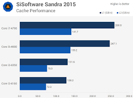 Intel Core I3 Vs Core I5 Vs Core I7 A Value And