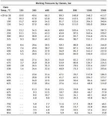 flange pressure temperature chart faqs