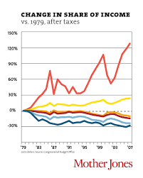 its the inequality stupid mother jones