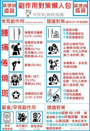 © 由 鏡週刊 提供 台購的第二批莫德納疫苗將在今（18日）下午會有24萬劑抵台，下一批41萬劑則在這幾天陸續抵台。 （資料照）. Kbh9osbocbh69m