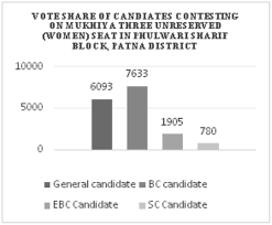 In such a situation, if you do not have a voter card, do not worry. State Election Commission Bihar 2016 In Figure 4 Data Is Showing The Download Scientific Diagram