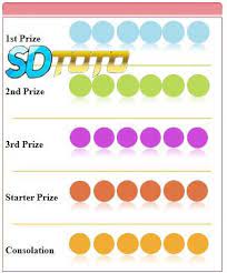 Sdtoto Sydney Pools Toto Sdy Togel Sdy Joker