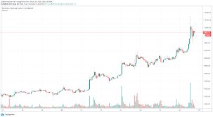 We really need some of these shite coins to die and consolidate on decent coins with well thought out use cases that solve as for the market to rise again. Bitcoin Pierced 10 000 Again Market Capitalization Rose Above 300 Billion Altramp