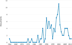 The Top Most Cited And Influential Published Articles In Atrial Fibrillation From 1900 To 2019 American Journal Of Cardiology
