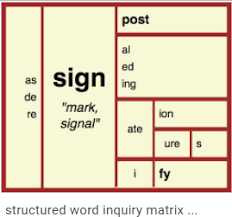 (noun) an example of inquiry is a policeman interrogatin. Is Structured Word Inquiry The Answer To America S Reading Woes Catherine Katharine